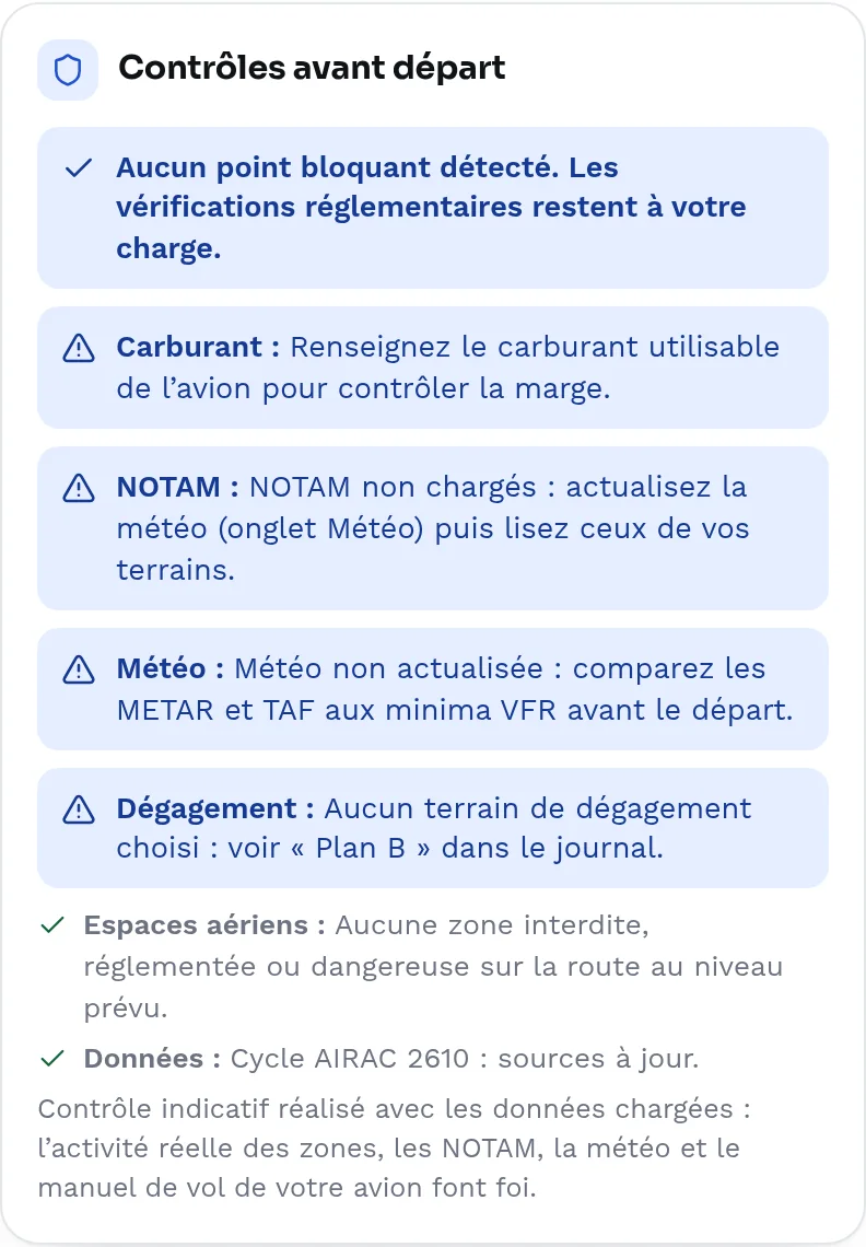 Le bloc Contrôles avant départ : carburant, espaces aériens, NOTAM, météo, dégagement et validité des données