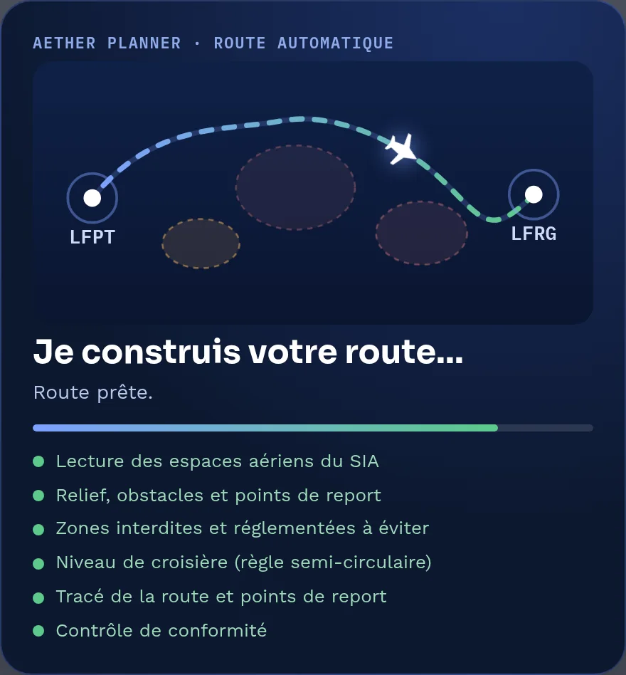 L’écran de génération de la route : un avion suit le tracé entre deux terrains en contournant des zones, avec les étapes du calcul