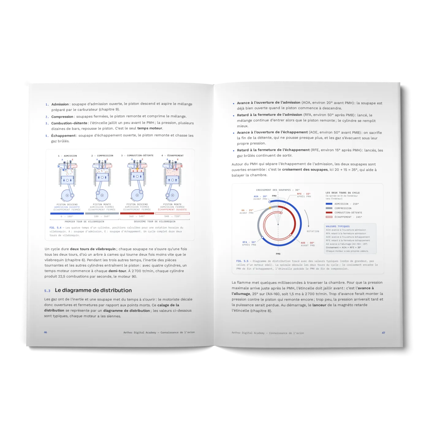 Le livre ouvert sur le moteur à quatre temps et son diagramme de distribution